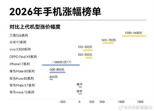 手机买新还是买旧旗舰