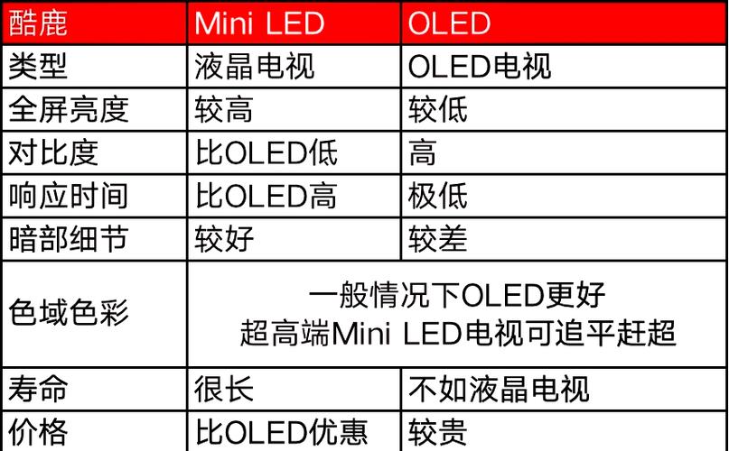 电视亮度太黑看不到怎么调亮度