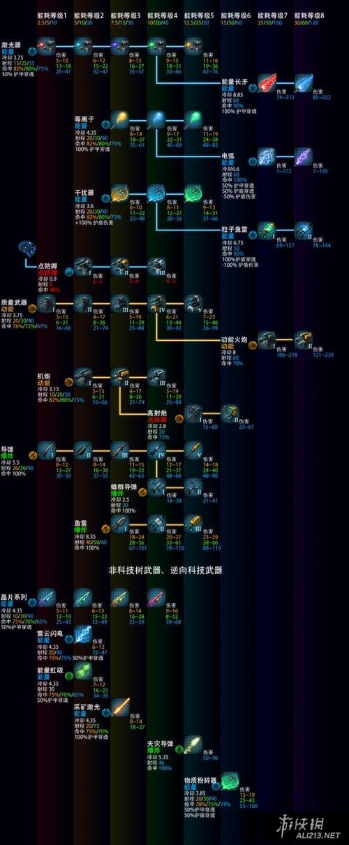 群星科技树总览图3.10