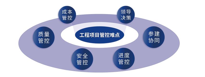 控制性施工进度计划