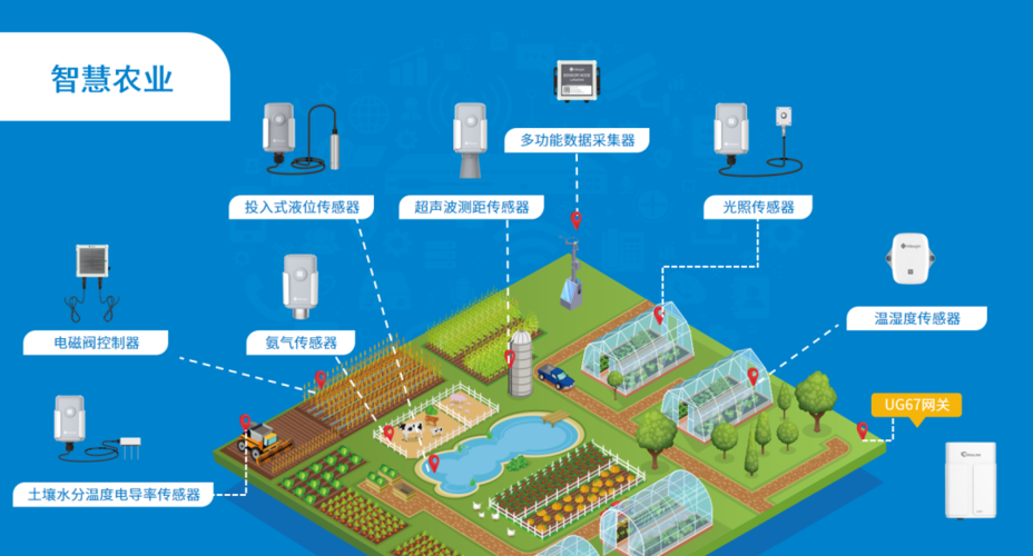 智慧农场解决方案