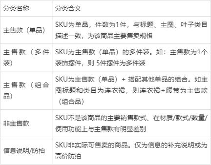美团外卖sku是什么意思游戏截图