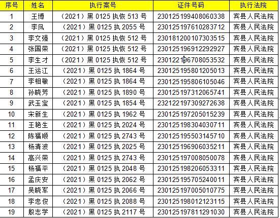 宾县在线信息网