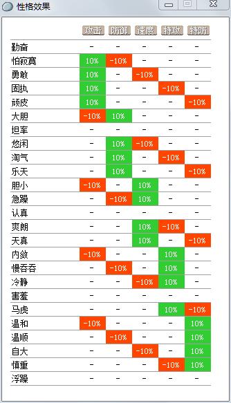 漆黑的魅影特性大全