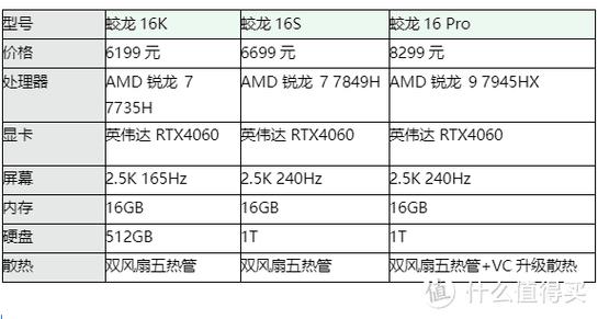 机械革命s1-01详细参数表