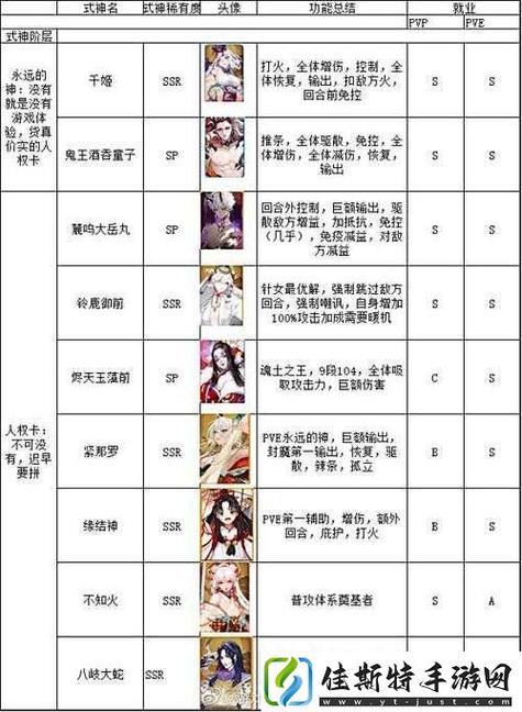 阴阳师sr式神强度排行