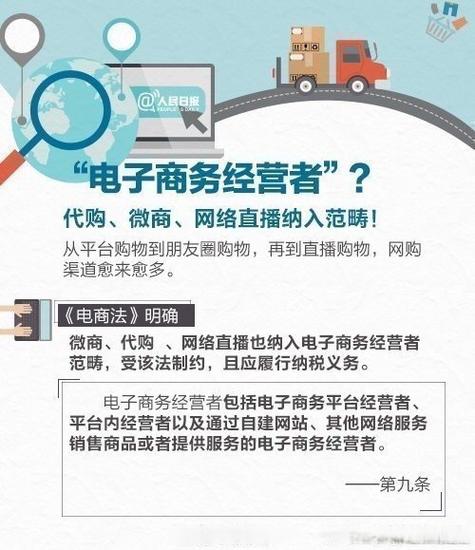 电子商务法解决了哪些方面的问题