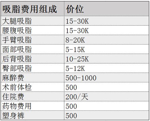 抽脂肚子需要多少钱图标