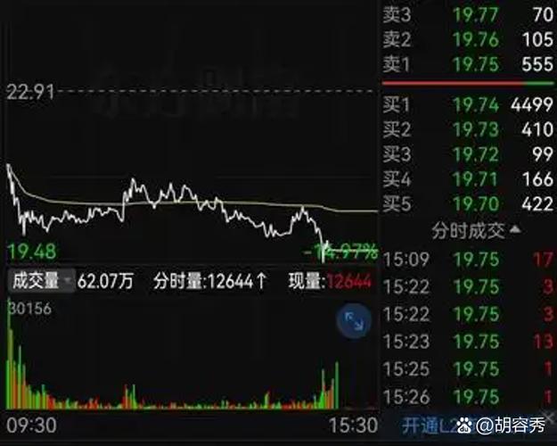 500元股票跌到3元
