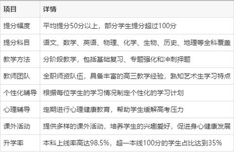好提分官网
