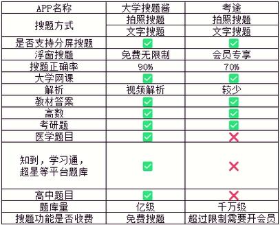 大学生高数搜题截图