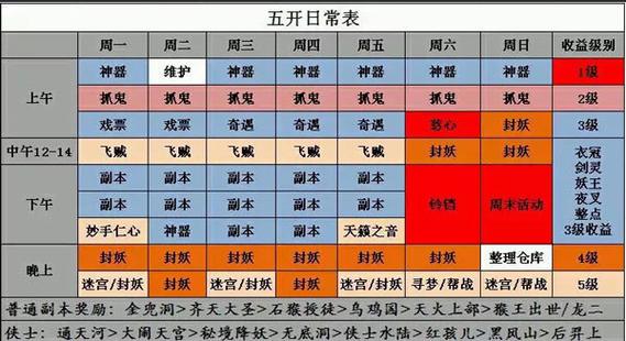 梦幻59五开日常刷钱流程