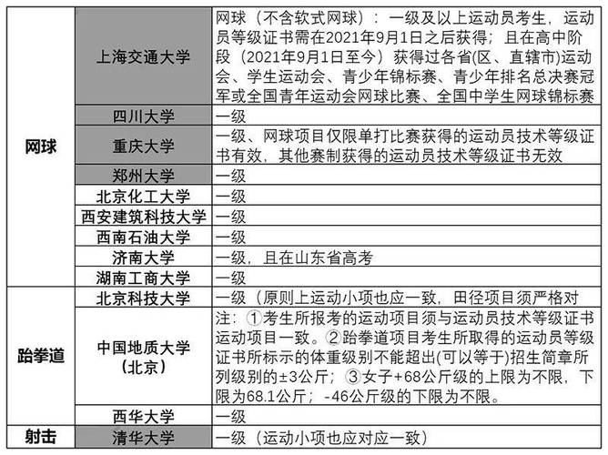 网球高水平运动员招生