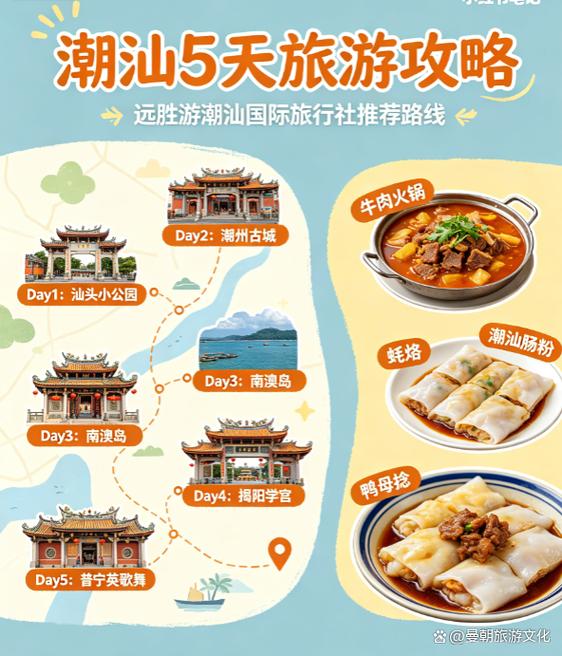 潮汕5天旅游攻略游戏截图