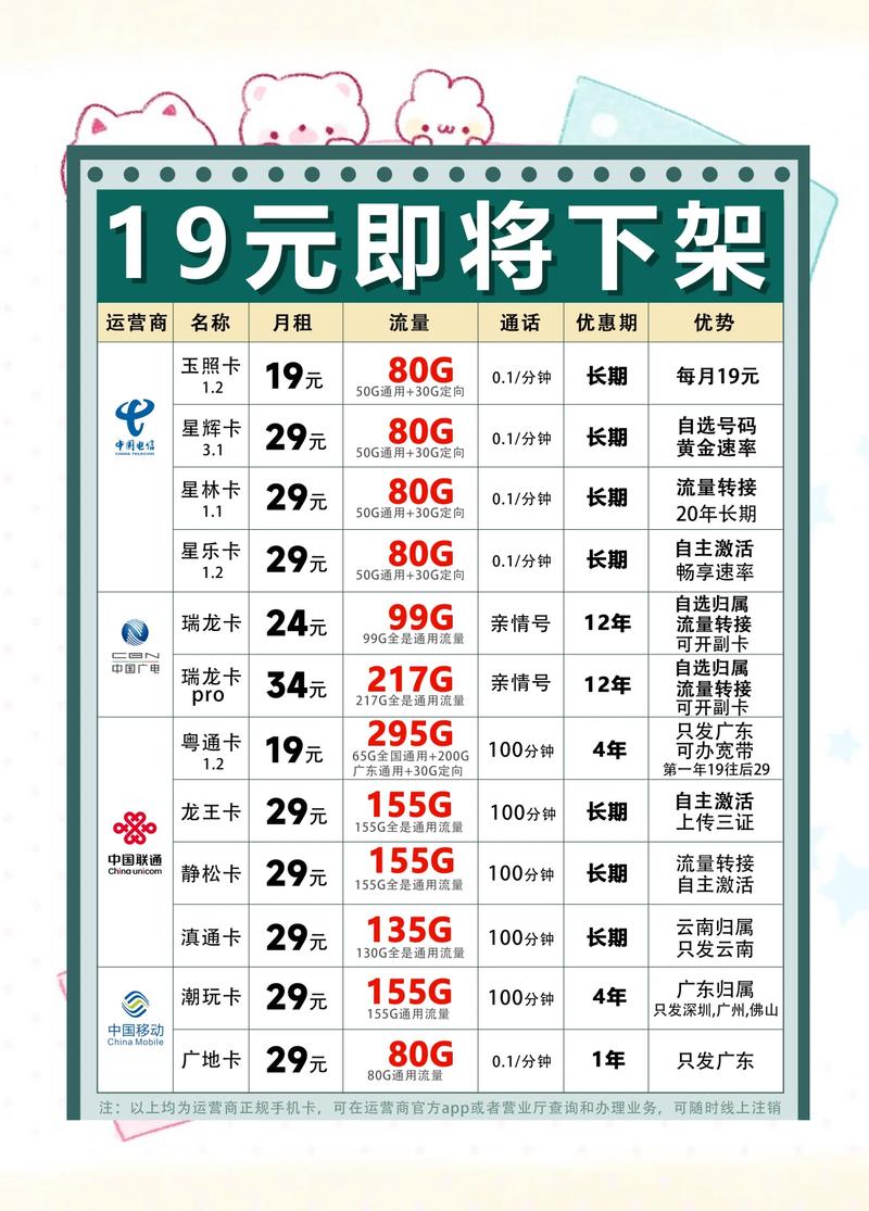 手机话费欠费一个月下个月交多少钱