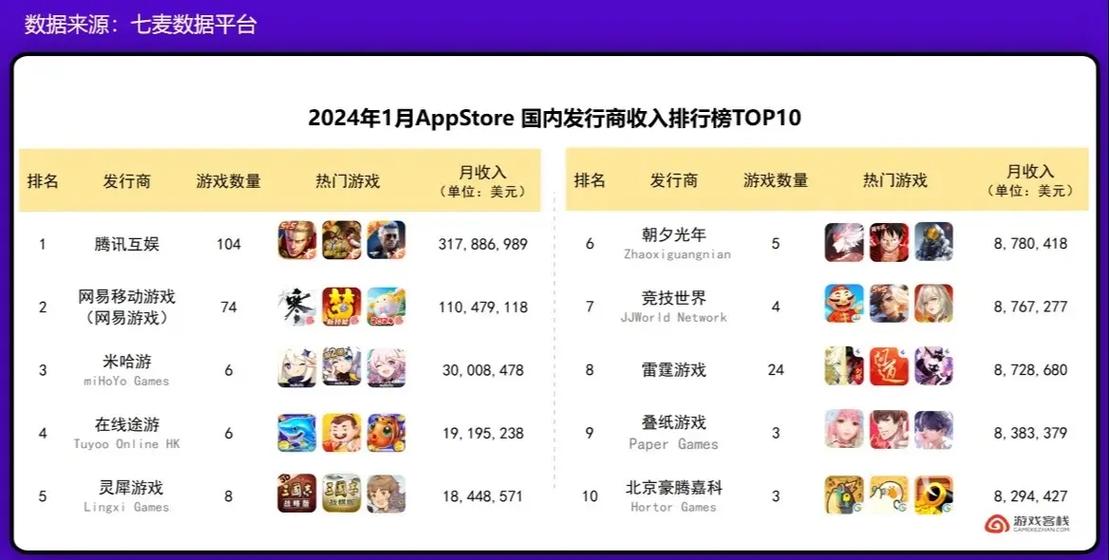 ios最火养成游戏排行