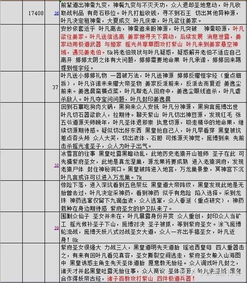 遮天实力等级划分