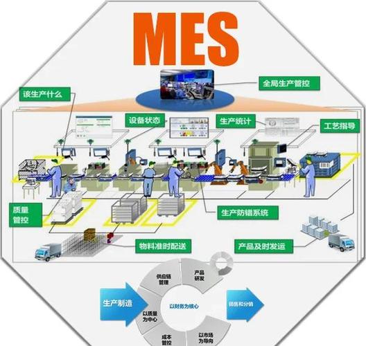 免费MES系统
