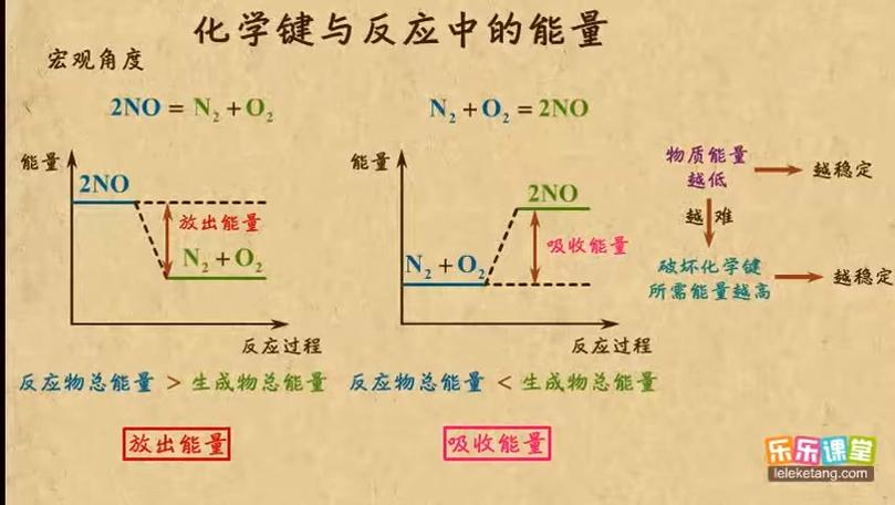 为什么能量越大键能越小
