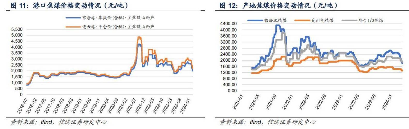 2019无烟煤多少钱一吨