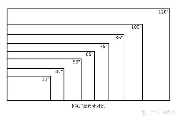 内行人建议买液晶电视