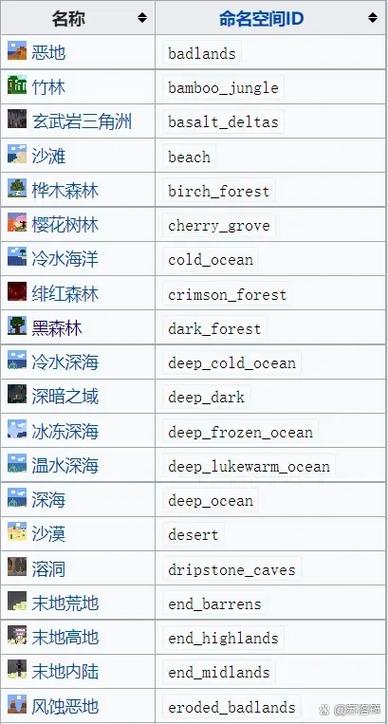 我的世界如何快速找到丛林生物群系