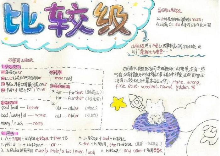 最高级一般用是截图