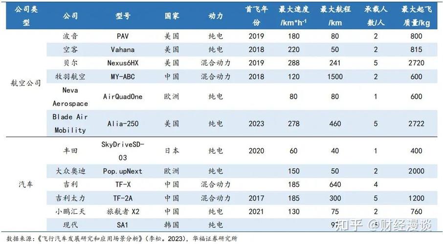 飞行汽车龙头股票一览表