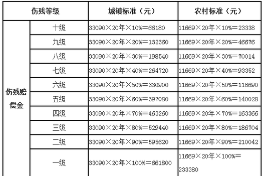 车祸责任37划分该怎么赔偿