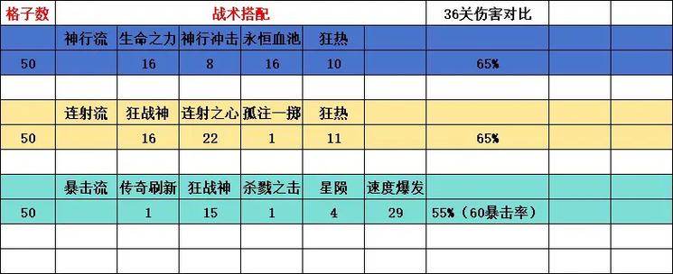 逆战进图慢跟什么有关