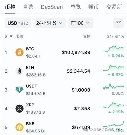 币现PGENE是什么意思
