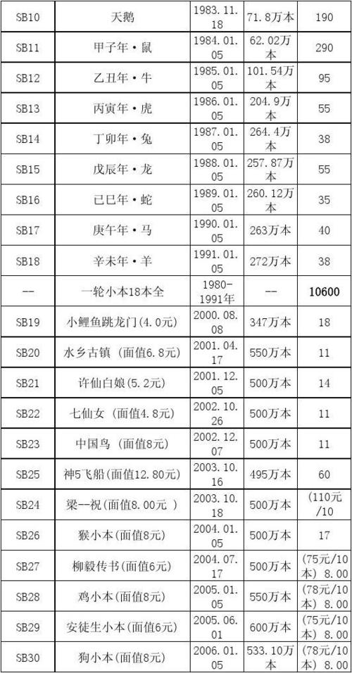 收藏邮票价格查询