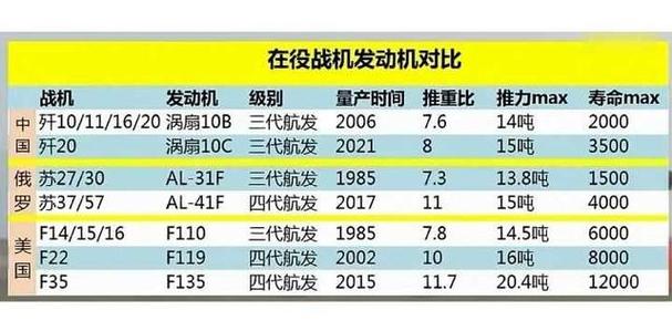 中国发动机在世界上什么水平