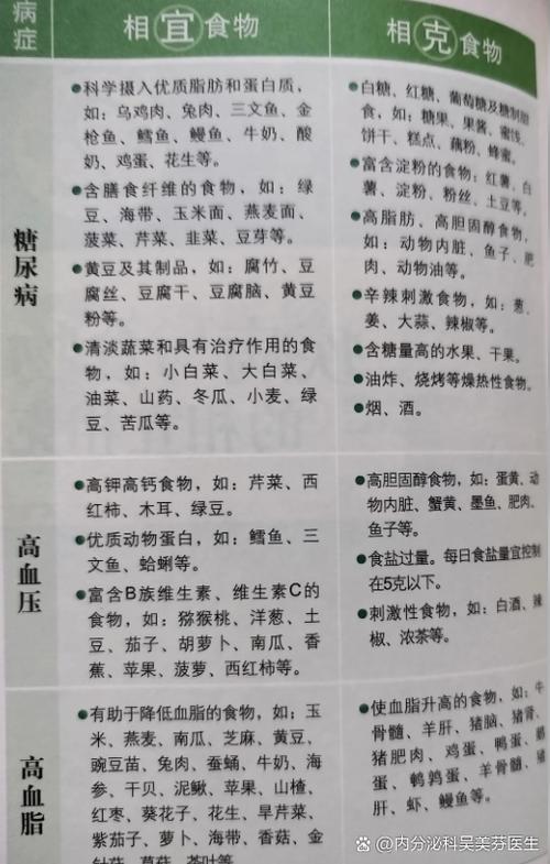 低糖主食表一览表缩略图