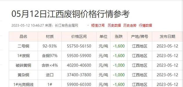 今日剥好废铜线多少钱一斤
