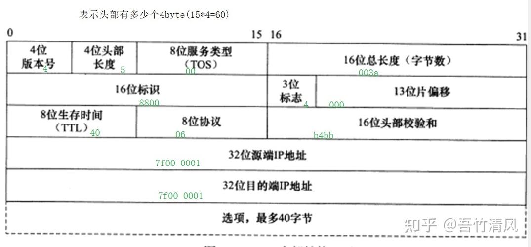0x代表