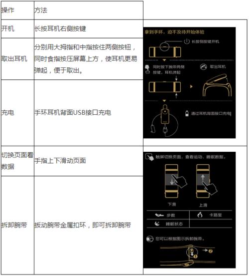 华为b3手环图标说明