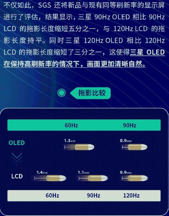 oled屏幕拖影
