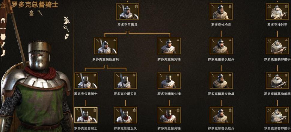 骑马与砍杀北洋军阀mod