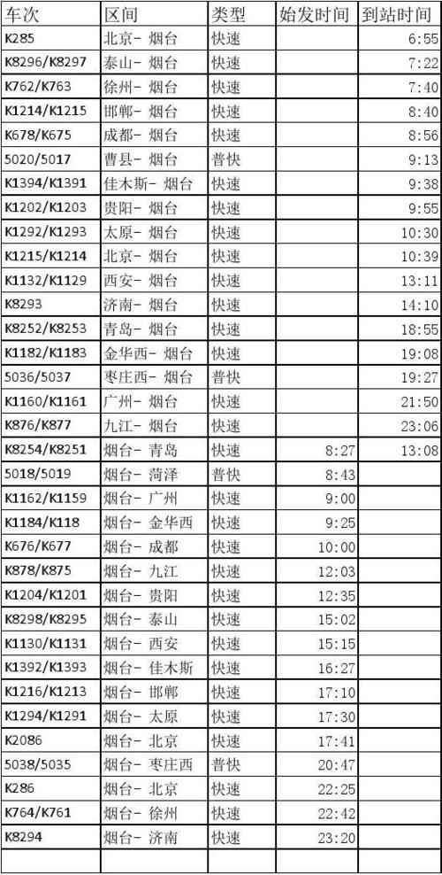 佳木斯烟台火车时刻表
