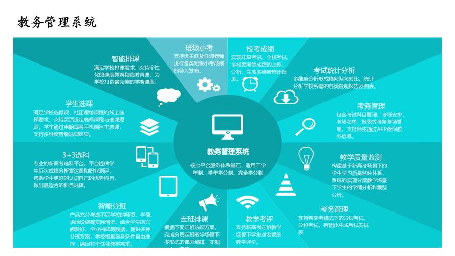 智慧武职教务系统