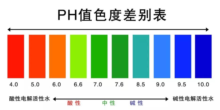 ph对照表图片高清