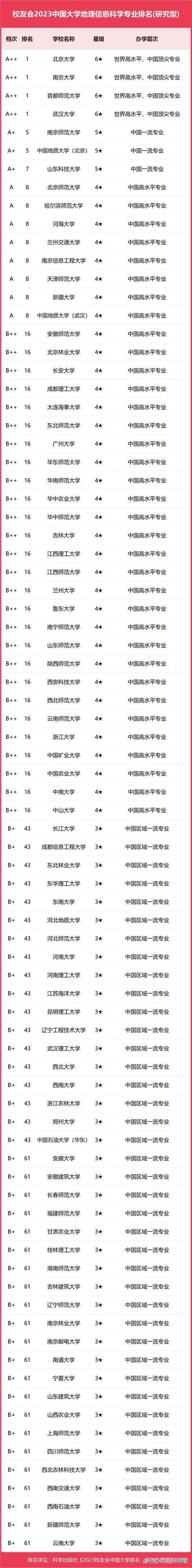 大学专业有哪些专业缩略图