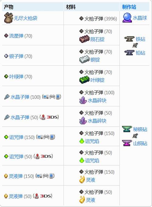 泰拉瑞亚弹药排名