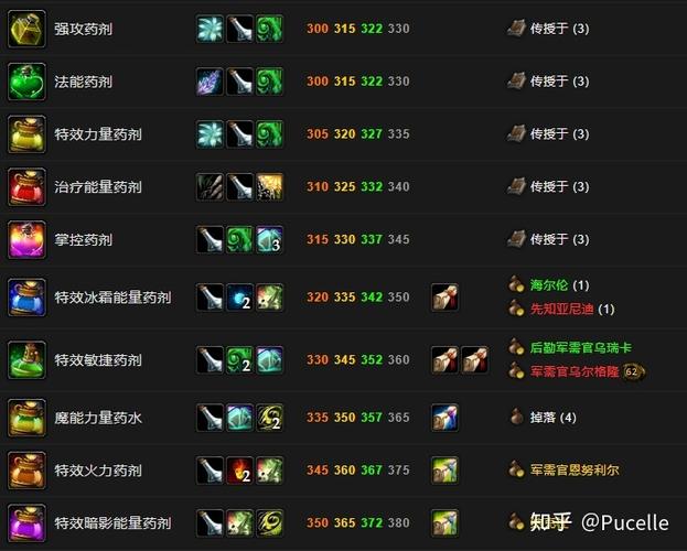 tbc物理爆发药水