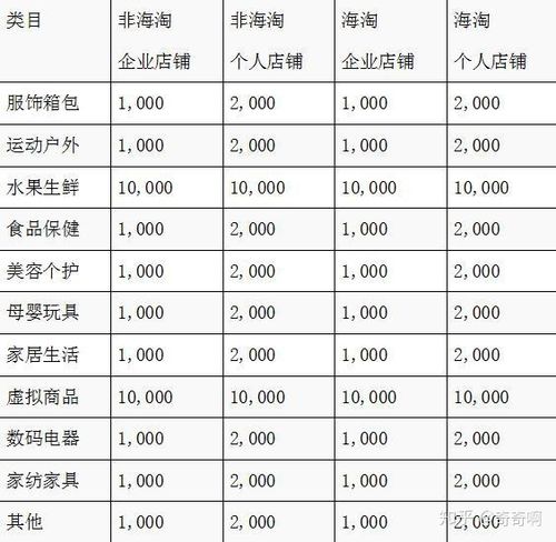 拼多多保证金规则