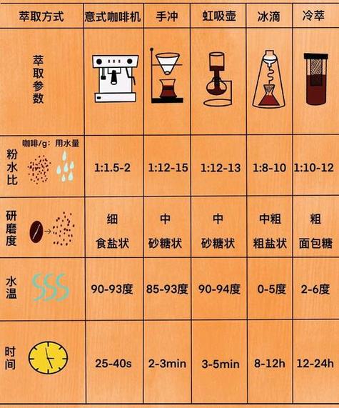 手冲咖啡每天最大饮用量