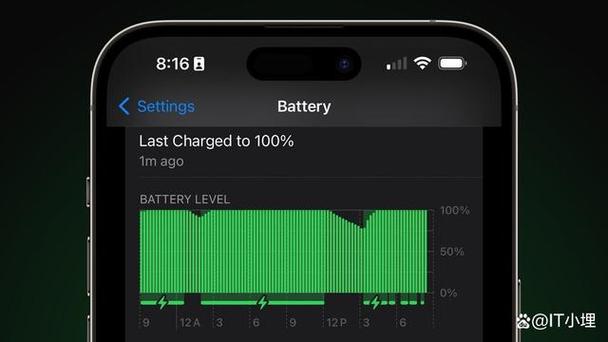 iphone循环1000次