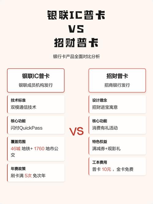 银联普卡是什么意思