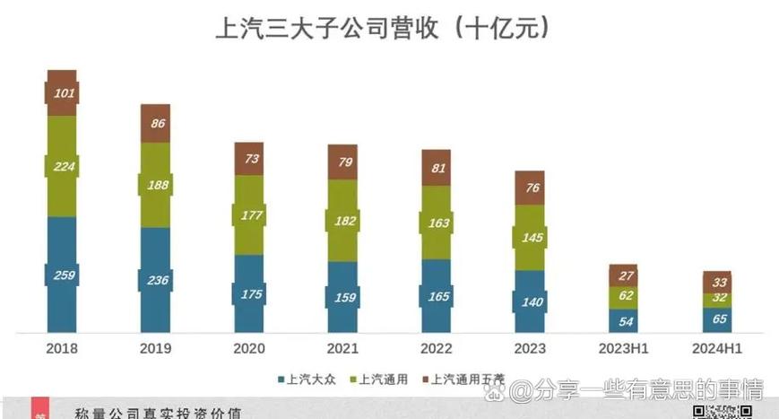 中国现金流最多的公司